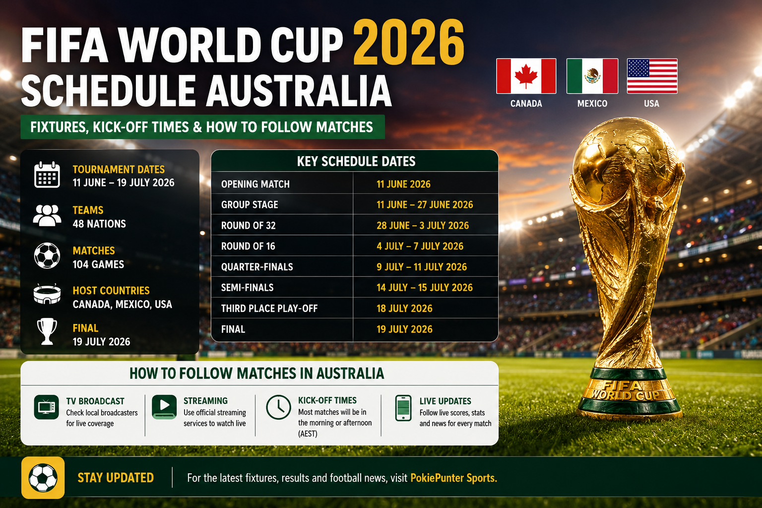 FIFA World Cup 2026 Schedule Australia: Fixtures, Kick-Off Times and How to Follow Matches